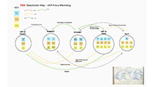 Wk4: Stakeholder Maps