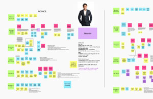 Winter 2021: CTO Personas