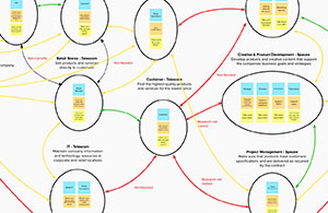 Spring 2021: Stakeholder Map