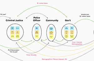 Spring 2021: Stakeholder Map